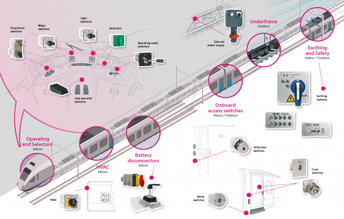 Railway applications Telergon