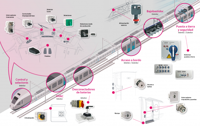 Soluciones ferroviarias telergon